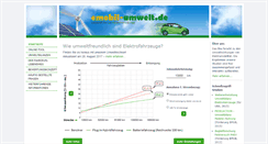 Desktop Screenshot of emobil-umwelt.de